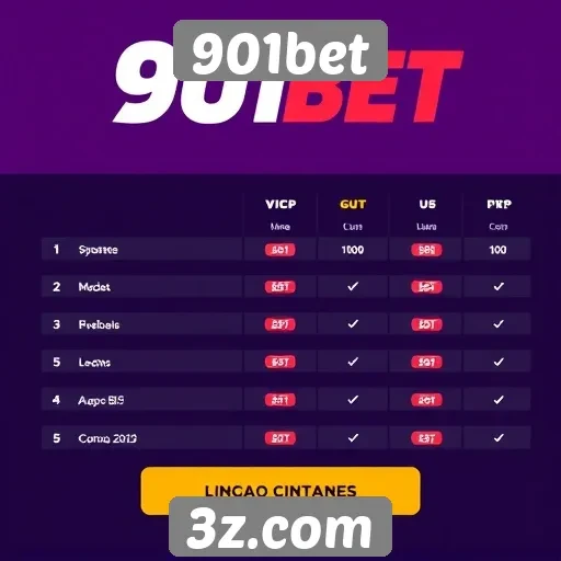 Comparação com outros sites de apostas online